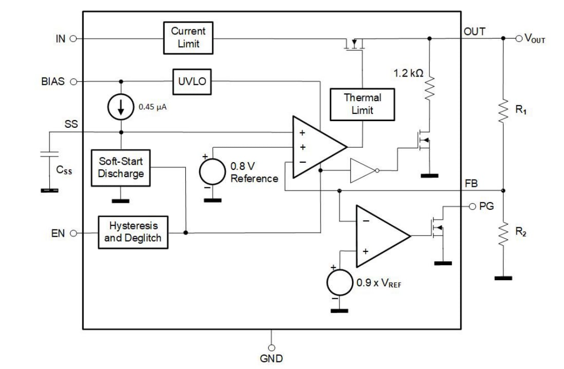 Blockdiagramm - onsemi NCP59744 Linearregler